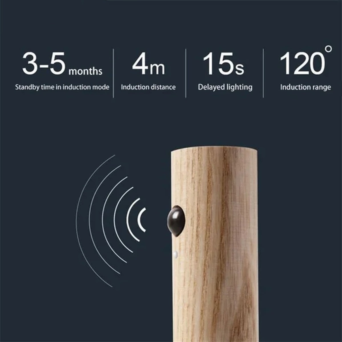 Motion Sensor Night Light Rechargeable for Staircase & Cabinet